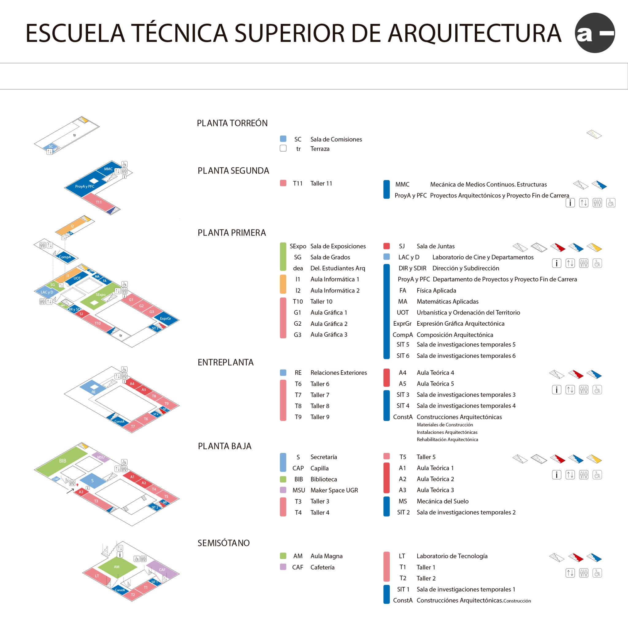 Planos de los distintos espacio, zonas y plantas que componen la Escuela Técnica Superior de Arquitectura