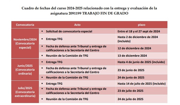 Fechas TFG 2024-2025